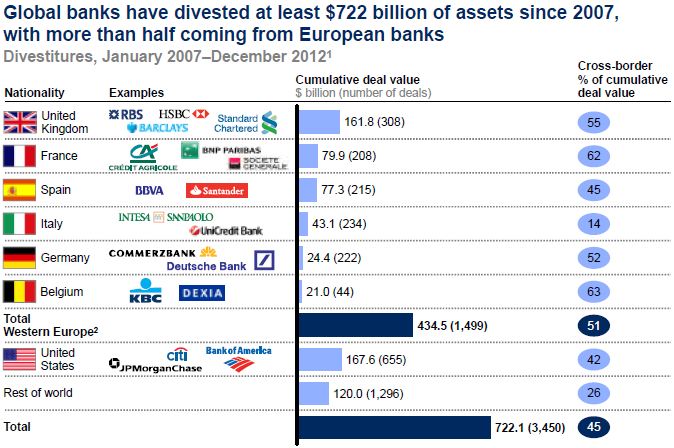 McKinsey - Divestitures of Commercial Banks McKinsey - Divestitures of Commercial Banks